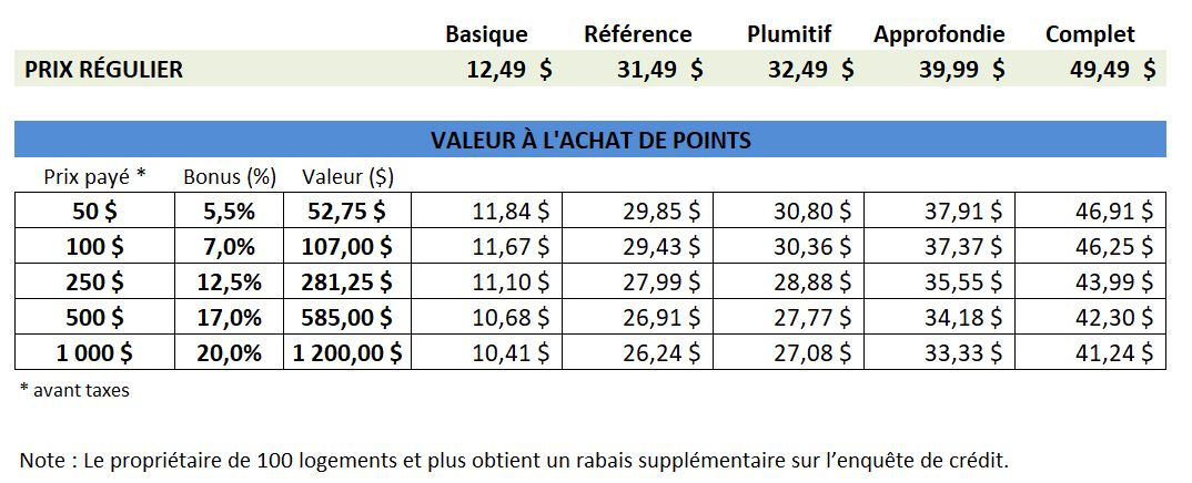 Prix Point Proprio